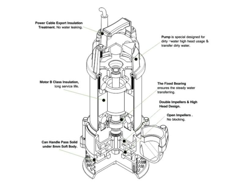 Trevoli BAH-400A submersible pump - Image 2
