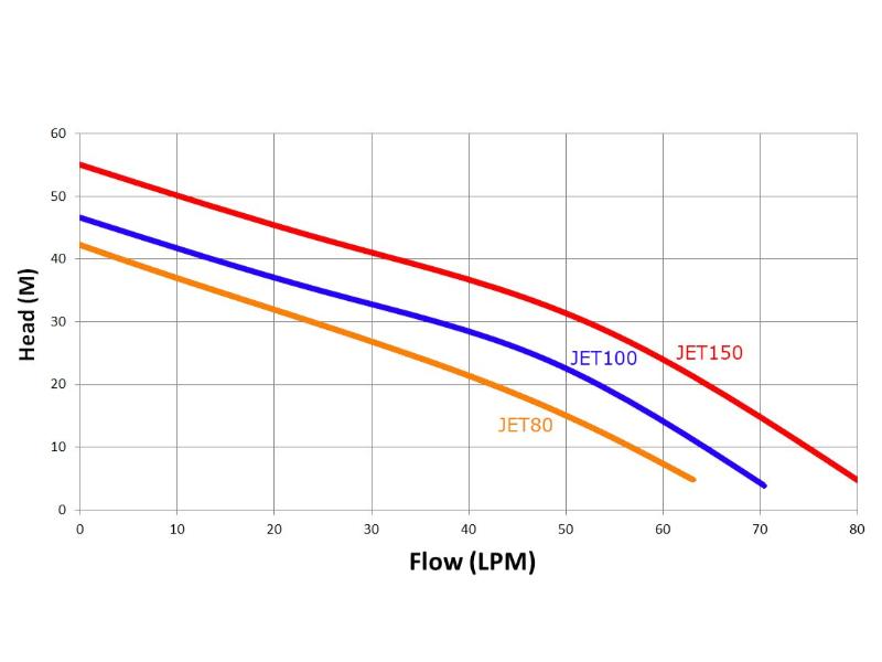 Trevoli JET100 Bare Pump: Bare Pump - Image 2