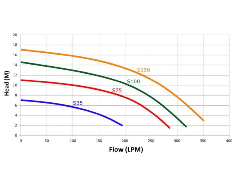 Trevoli S35 Swimming Pool pump - Image 2